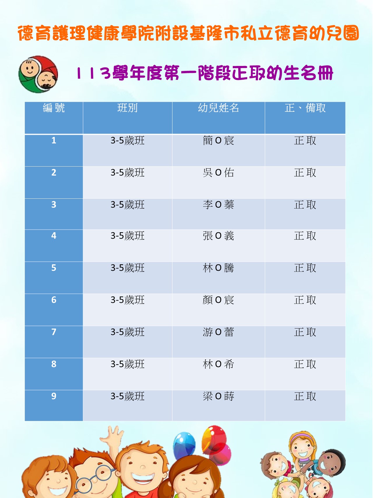 113學年度 3-5歲班 第一階段正取幼生名冊