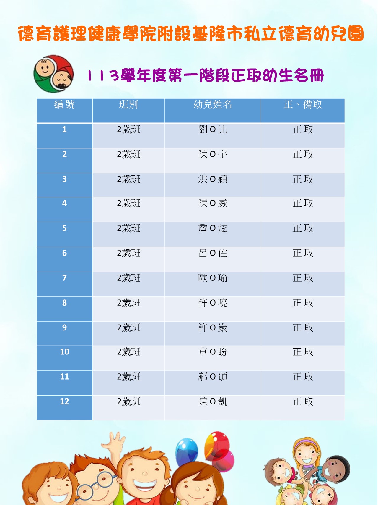 113學年度 2歲班 第一階段正取幼生名冊