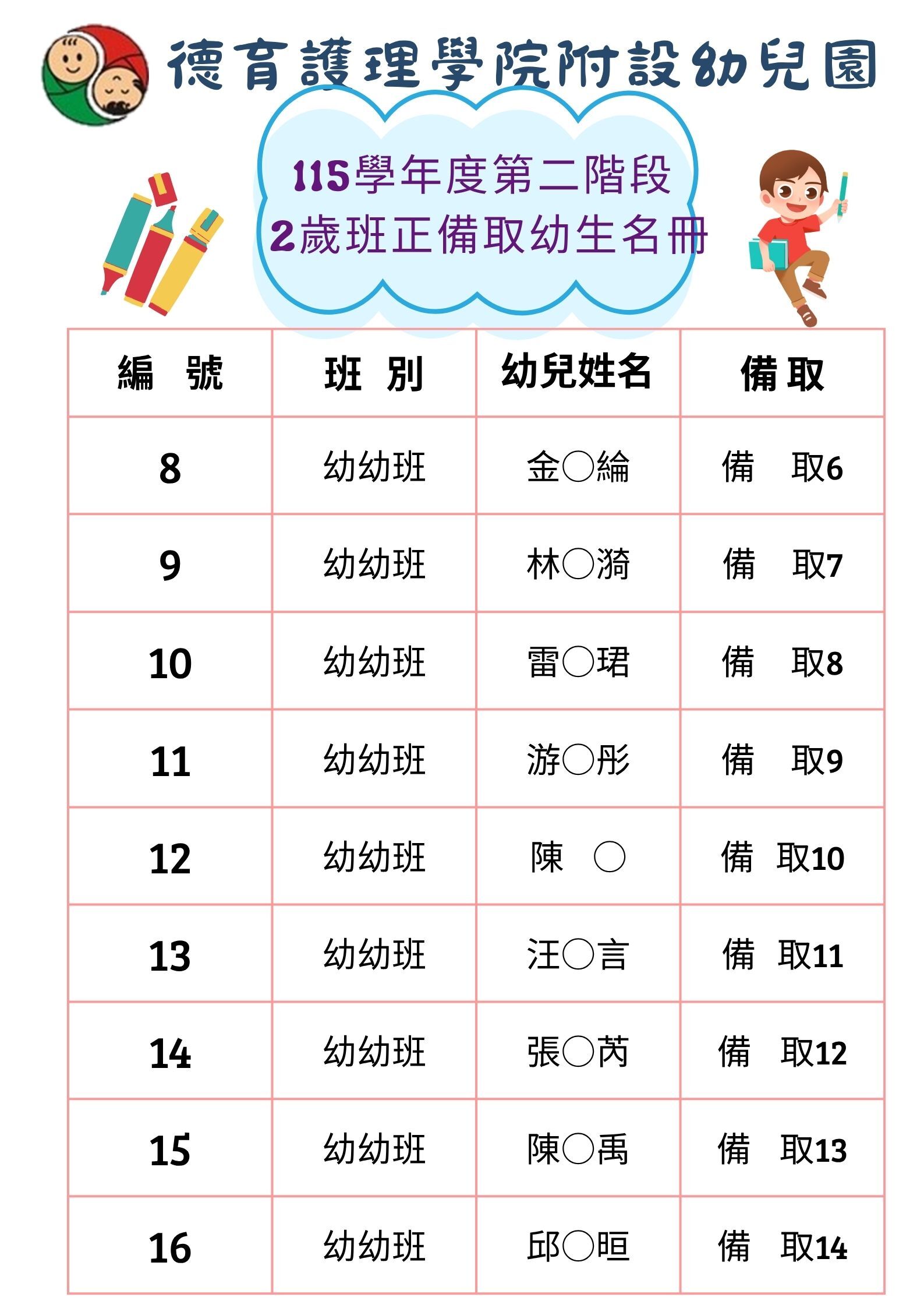 115學年度第二階段正、備取