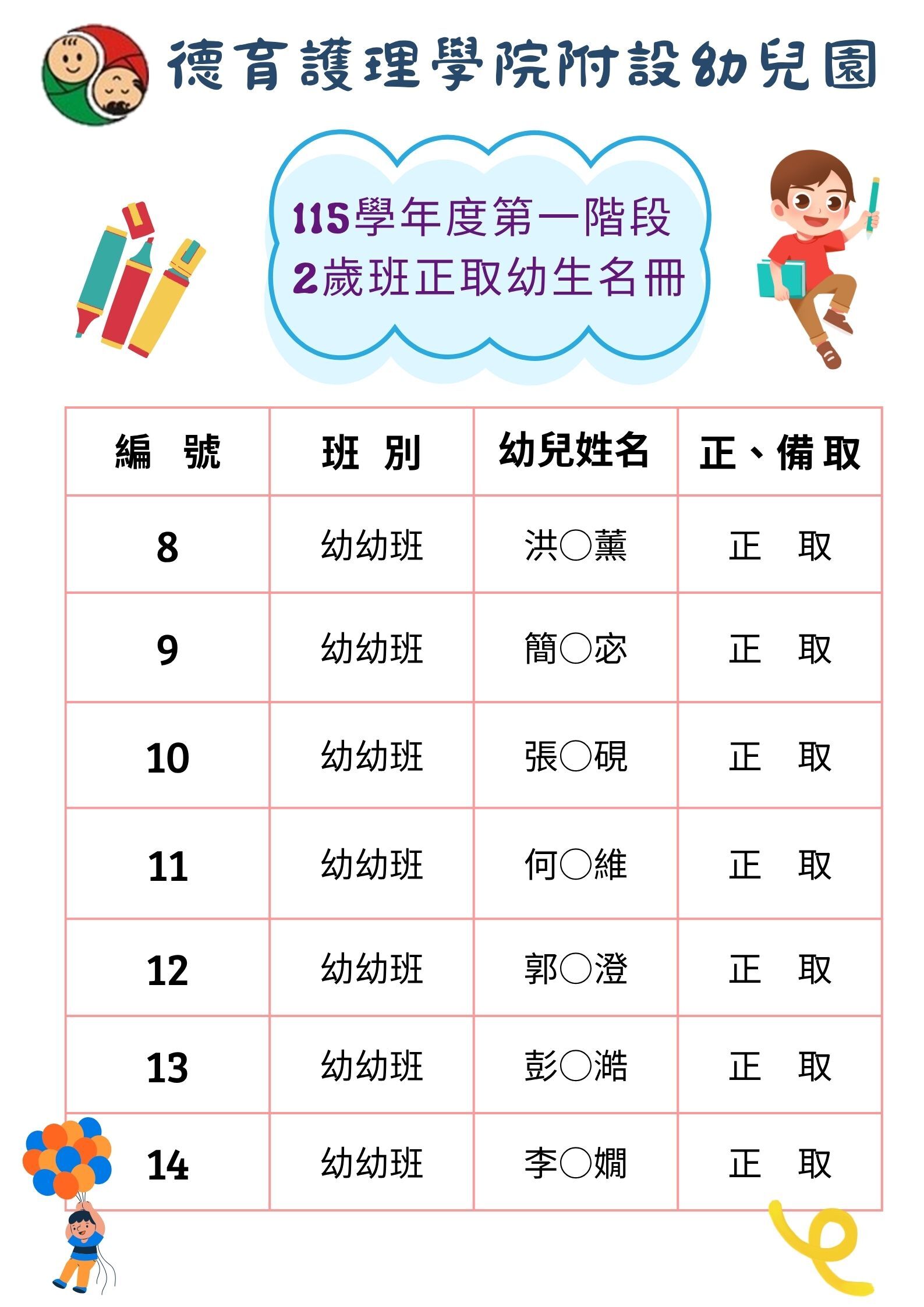 115學年度第一階段幼幼班、小班正備取生