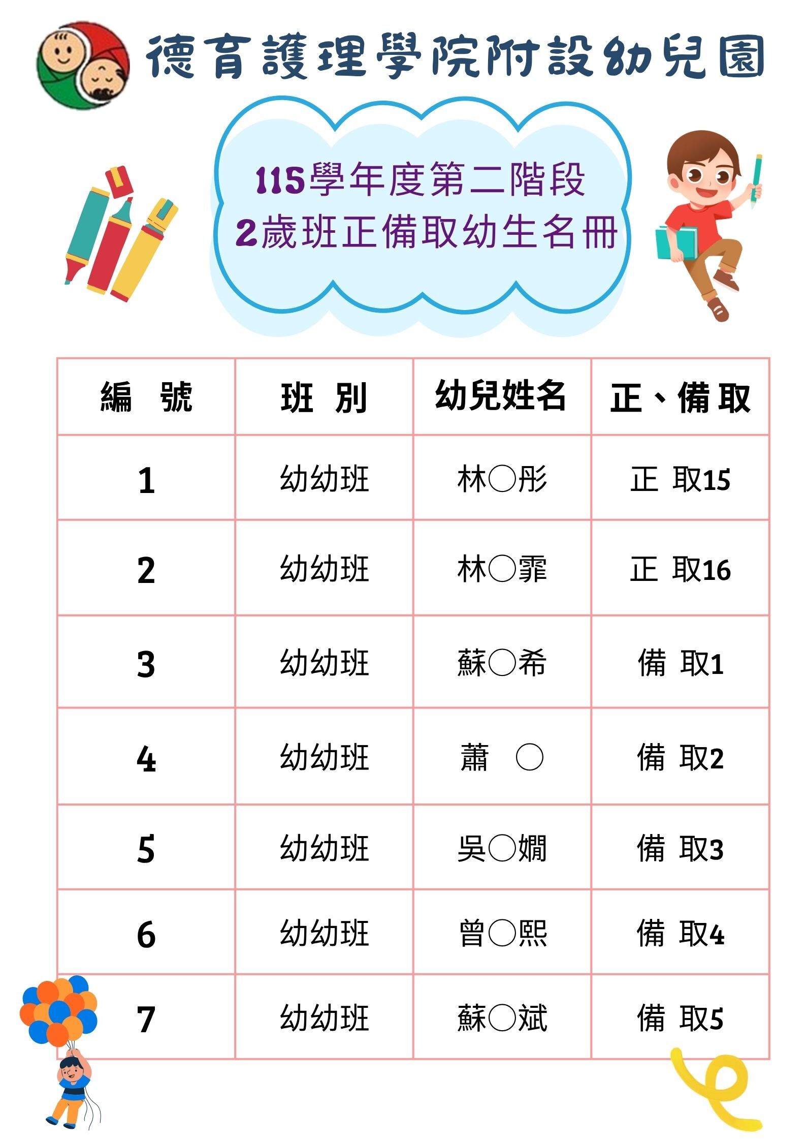 115學年度第二階段正、備取