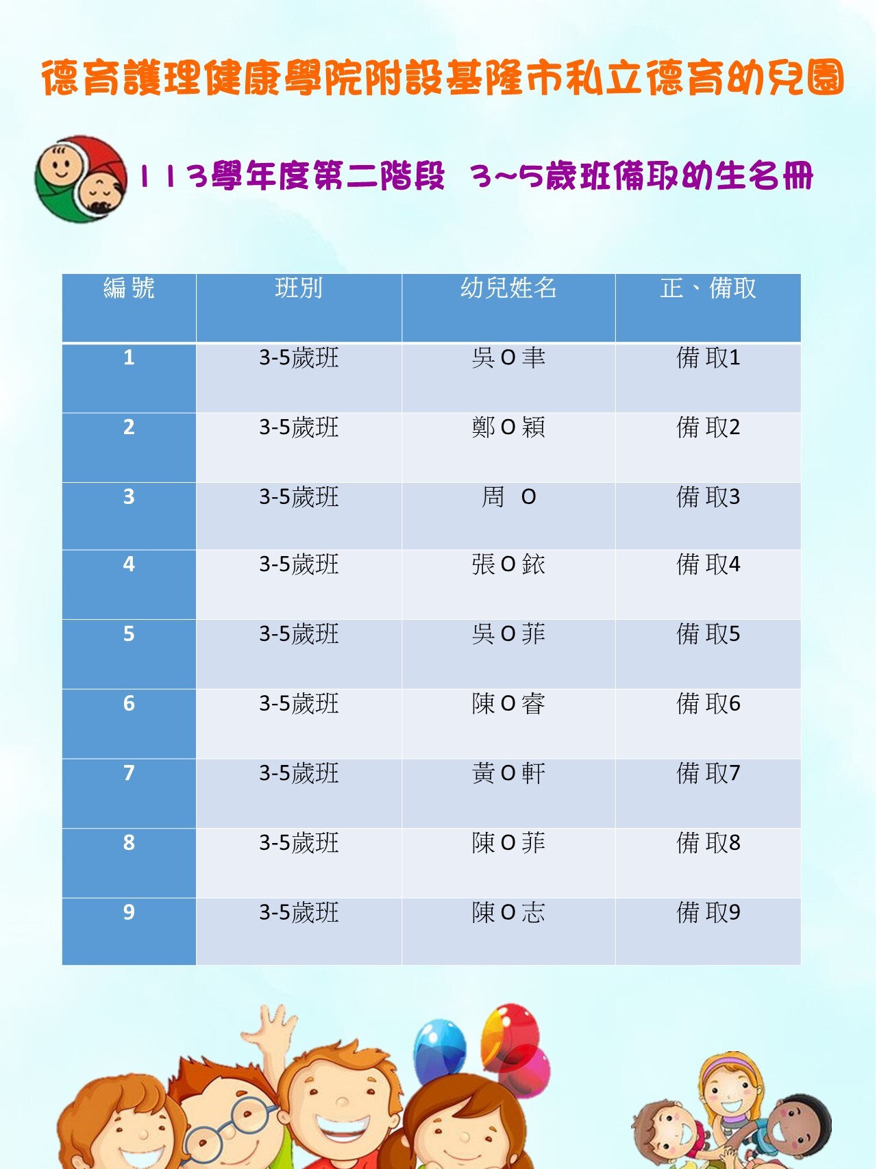 113學年度第二階段 3~5歲班備取幼生名冊