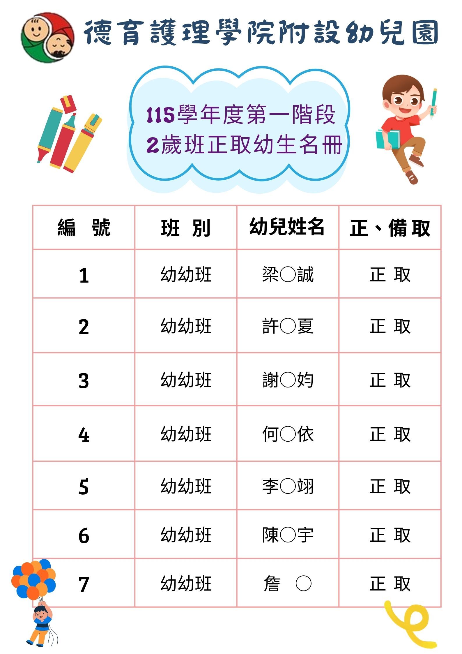 115學年度第一階段幼幼班、小班正備取生