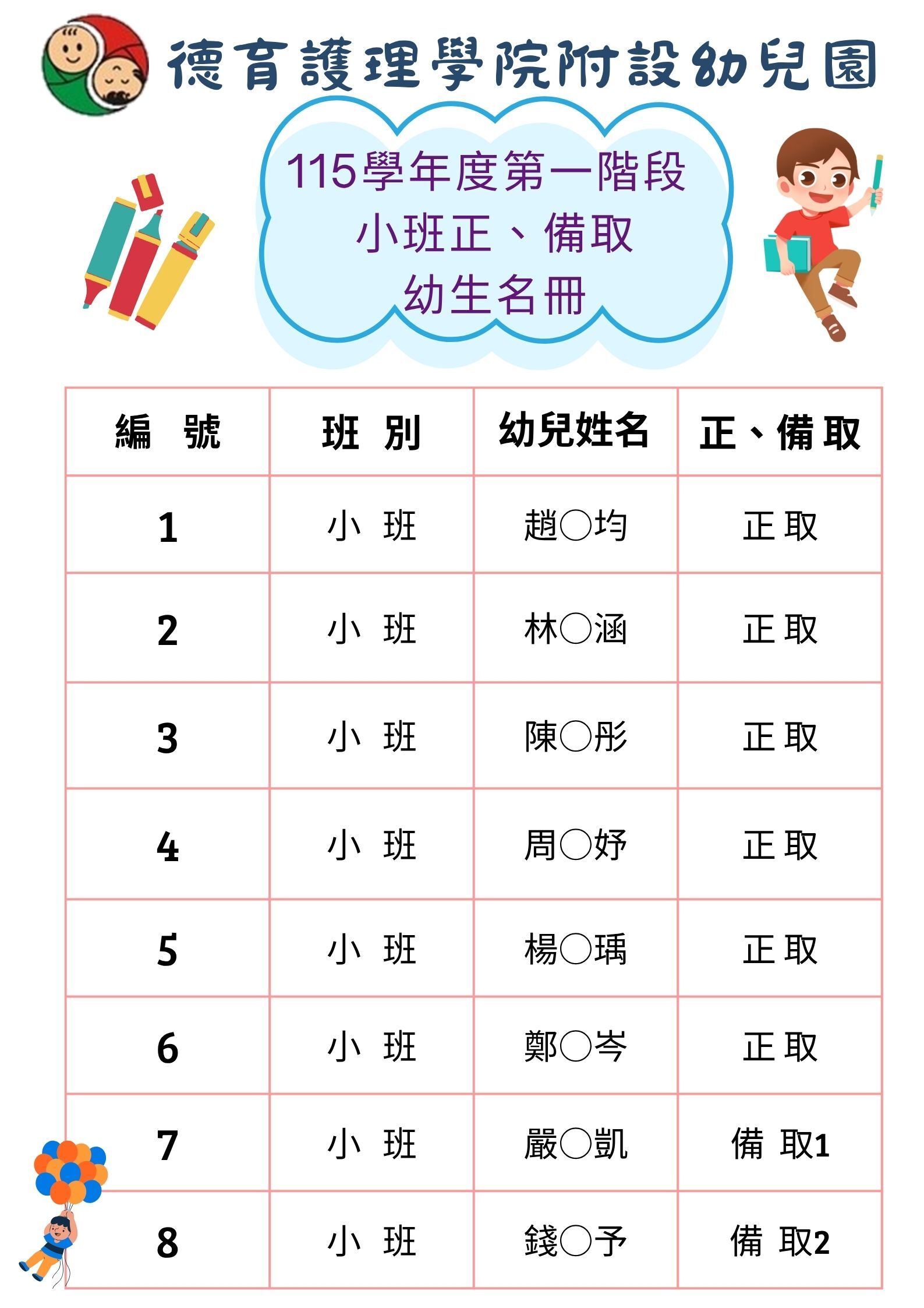 115學年度第一階段幼幼班、小班正備取生